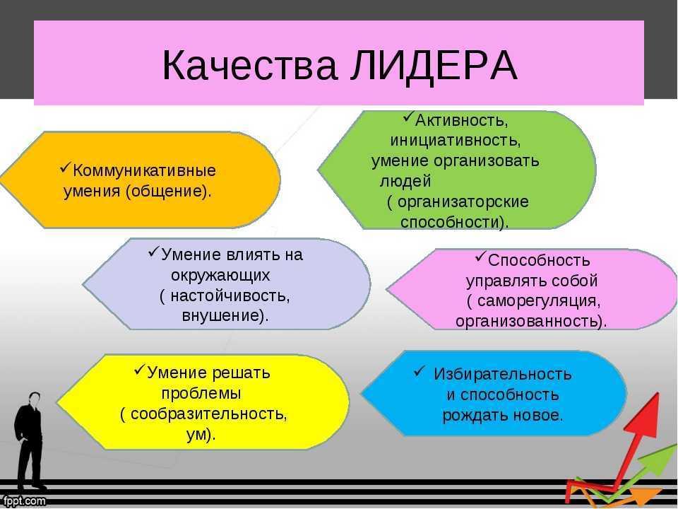 Организатор: 100 ключевых навыков | статистика востребованности компетенций, умений, знаний, технологий, навыков (skills)