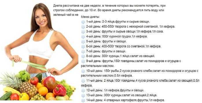 Как быстро похудеть на 5-10 килограммов в домашних условиях