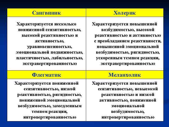 Определение сензитивности в психологии и педагогике, свойства сензитивной личности