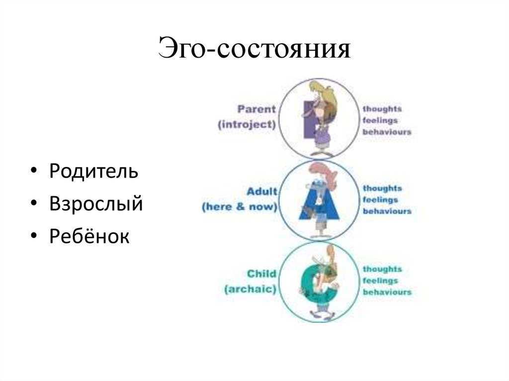 Ребенок, взрослый, родитель – описание теории э. берна в психологии