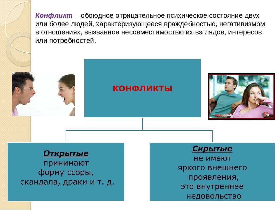 Семейные конфликты: виды, причины и способы решения