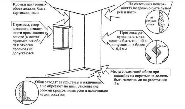 Во сне видеть комнату обклеенную красивыми обоями. к чему снятся обои, видеть обои во сне