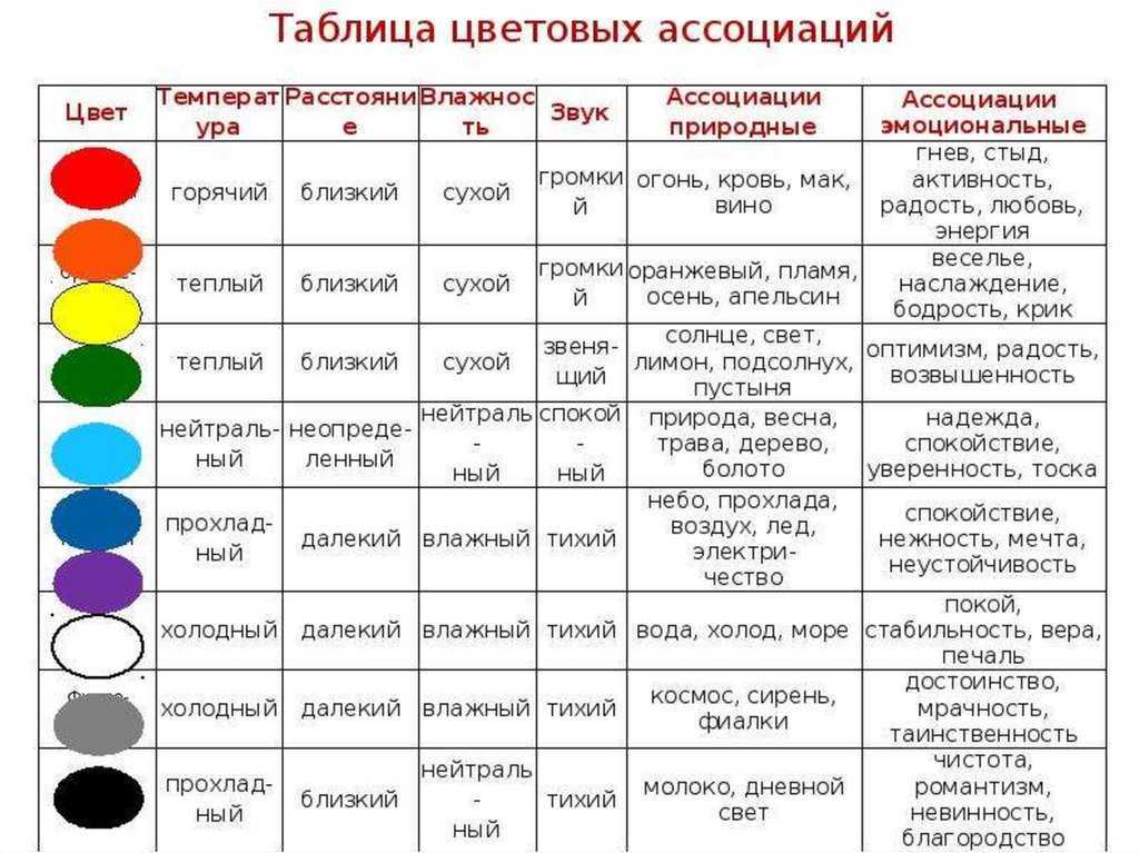 Какую роль играет цвет в одежде женщины