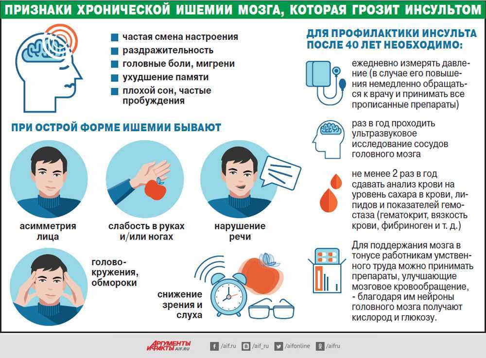 Аневризма головного мозга: характерные симптомы и лечение – эл клиника