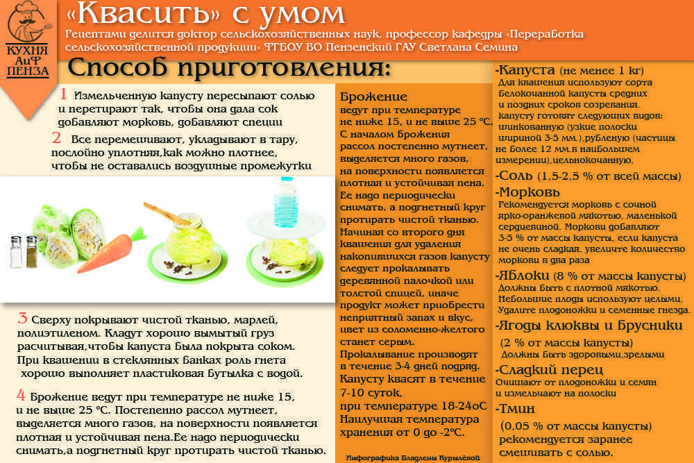 Польза и вред квашеной капусты – 9 лечебных свойств для организма женщин и мужчин, а также противопоказания