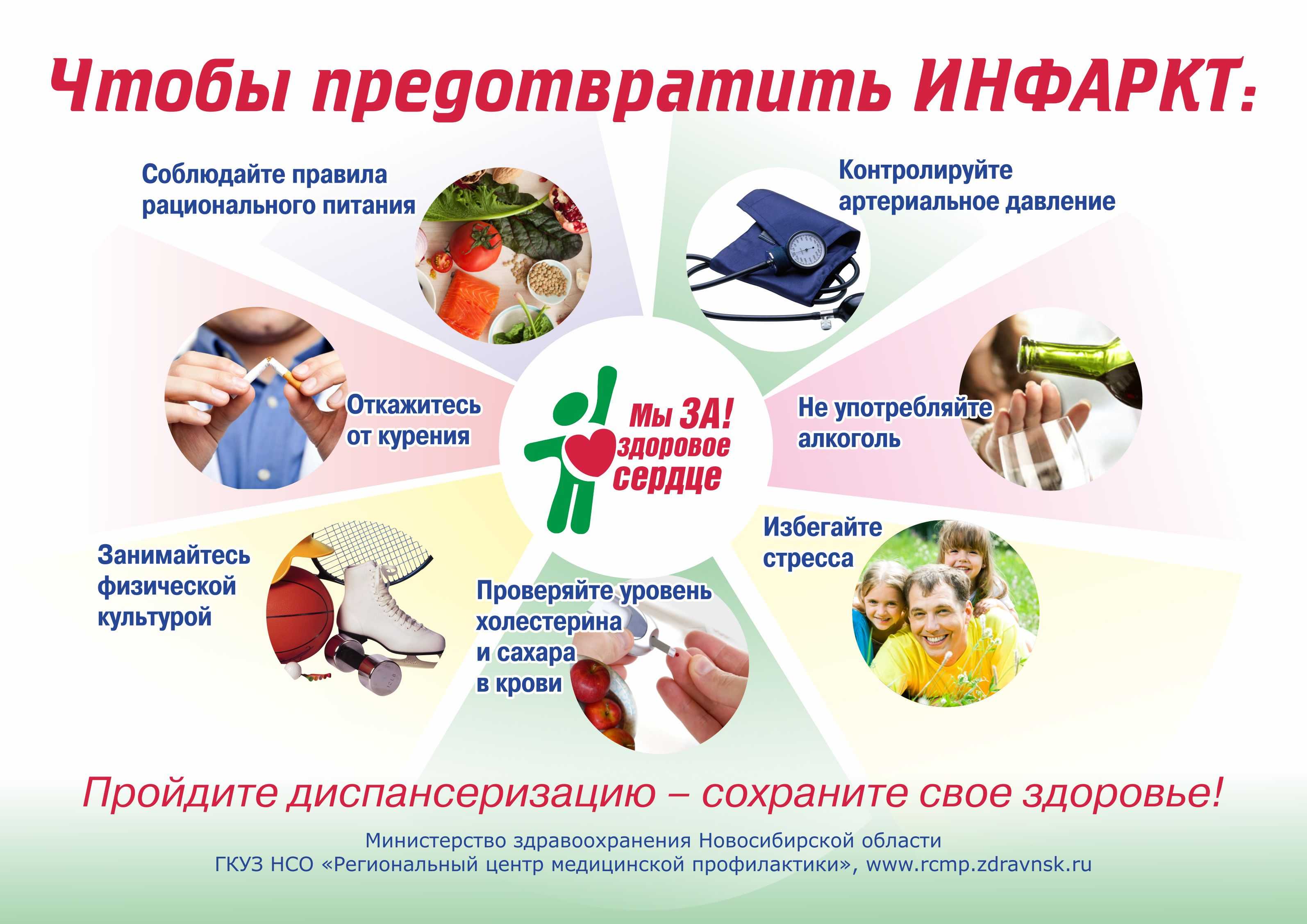 Инфаркт миокарда: как выглядит, что значит инфаркт сердца