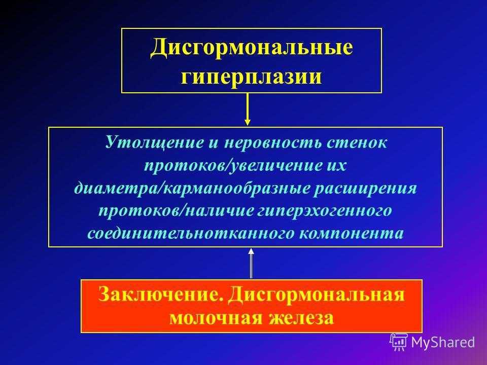 Методы исследования молочных желез: возможности, характеристики и противопоказания