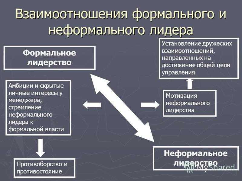 Качества, которыми обладает лидер