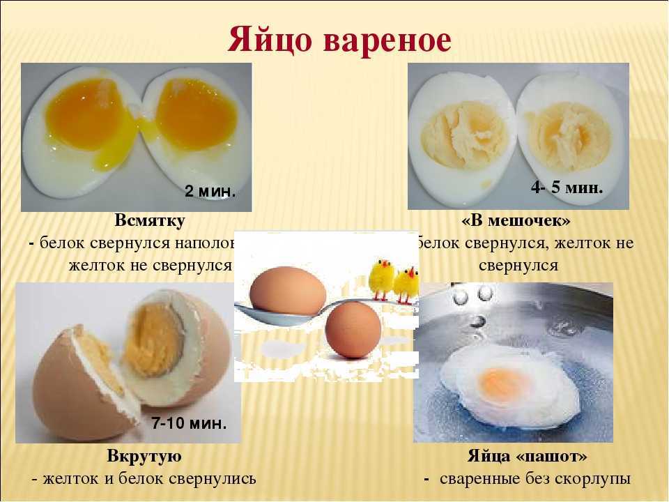 К чему снятся яйца куриные