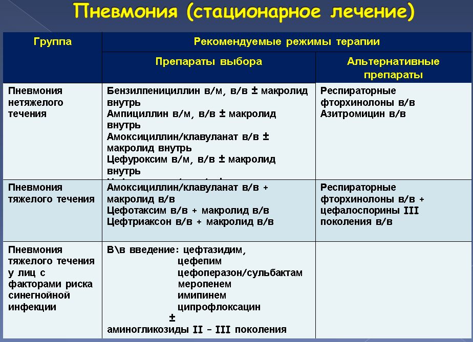 Пневмония - симптомы, диагностика и лечение болезни