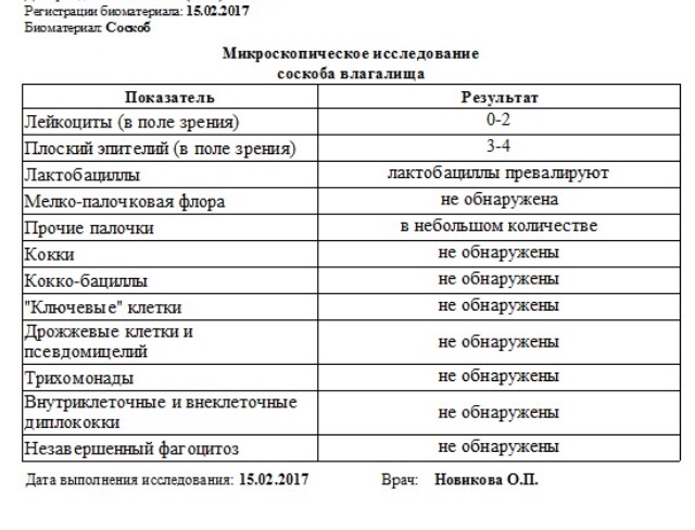 Особенности бактериального вагиноза у женщин
