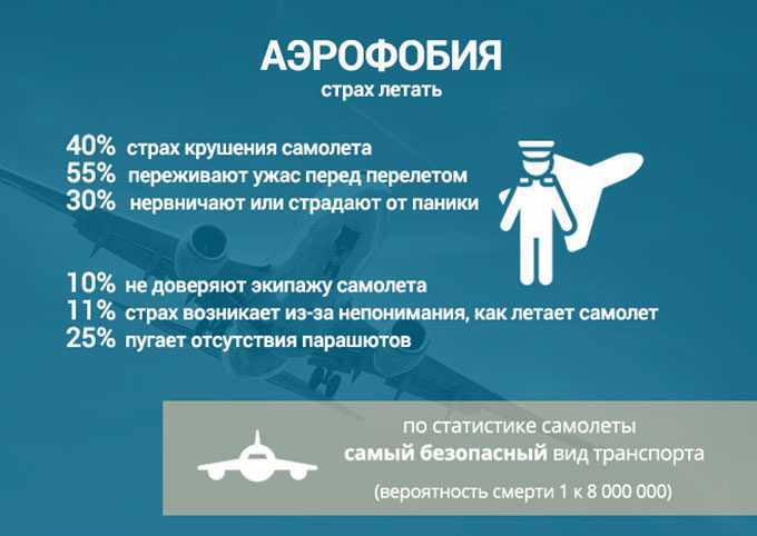 Аэрофобия (7 советов психолога, как не бояться летать)