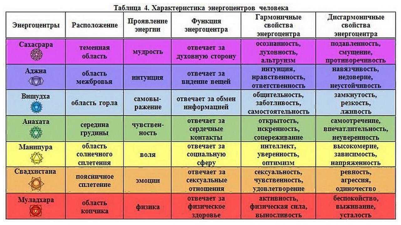 Сакральный смысл 7 цветов радуги :: инфониак