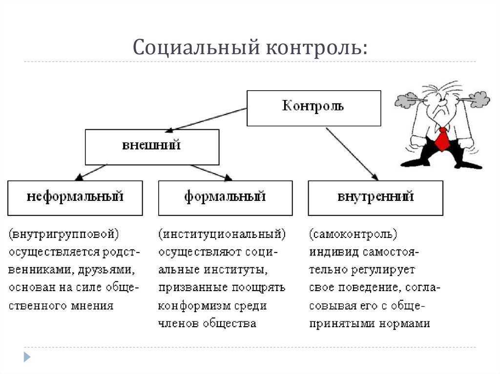Презентация на тему: "тема 4. теории социального контроля 1. социальный контроль: понятие, функции и содержание, типы контроля 2. стили, формы, уровни эффективности социального.". скачать бесплатно и без регистрации.