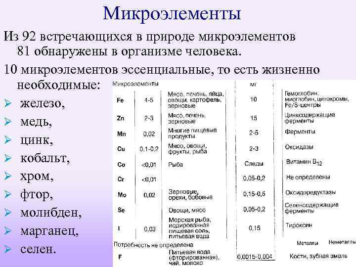 17 основных минеральных веществ для долголетия