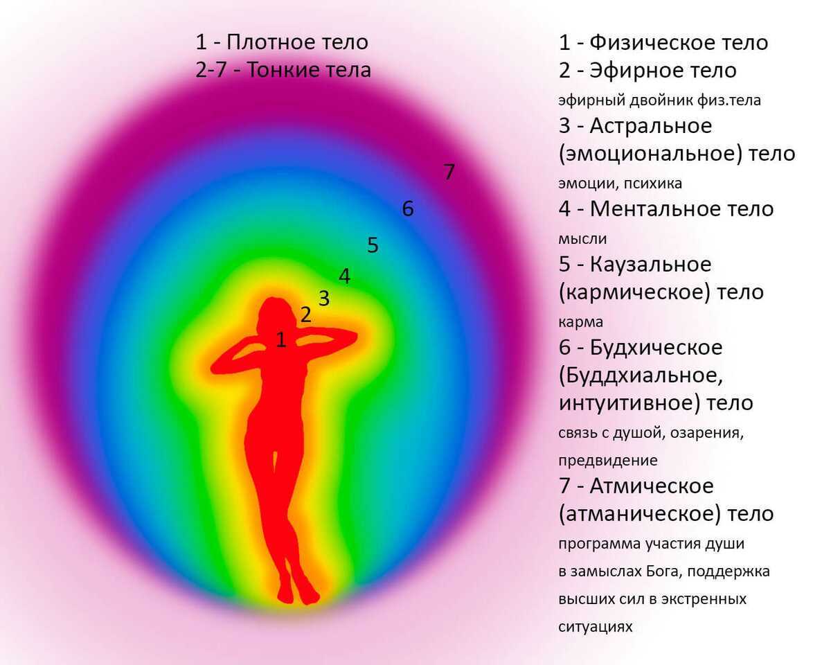 С чем ассоциируется белый цвет и какова его история