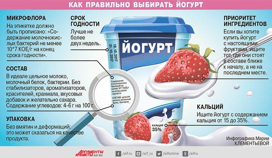 Какие йогурты можно при диете, какой выбрать