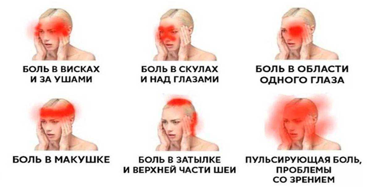Детские головные боли: причины и лечение