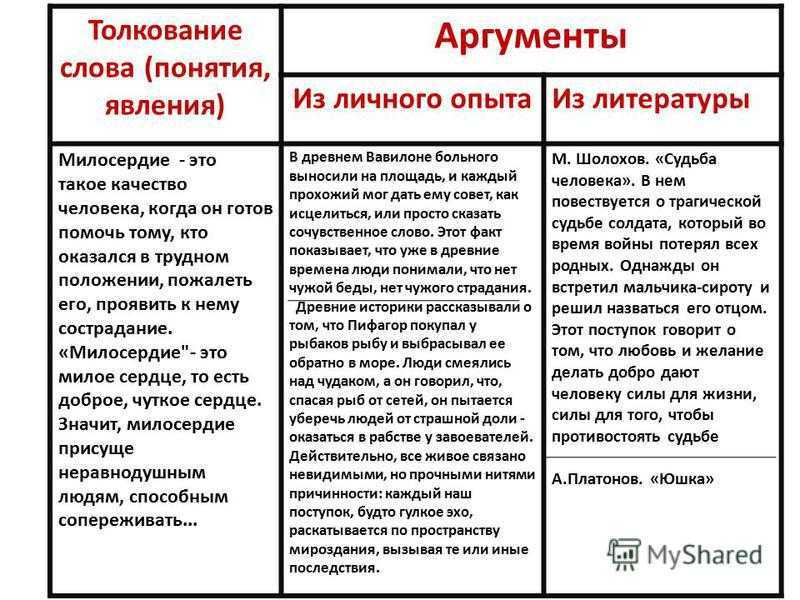 В чем разница между гордостью и высокомерием?