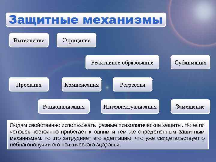 Регрессия – что это такое простыми словами