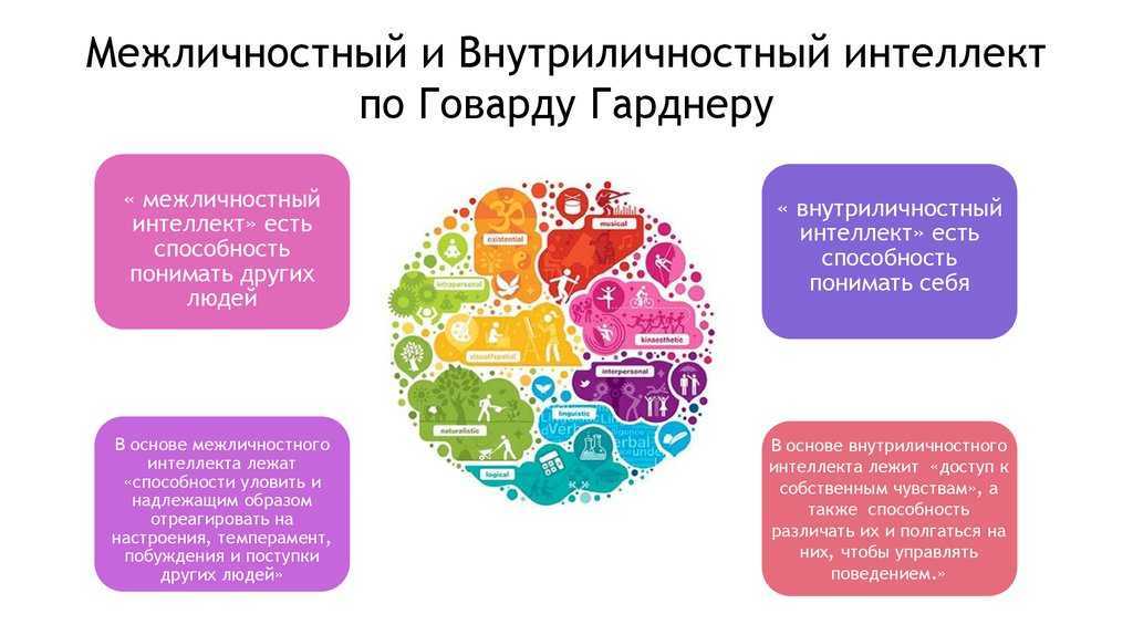 Что такое интеллект и можно ли получить его по наследству