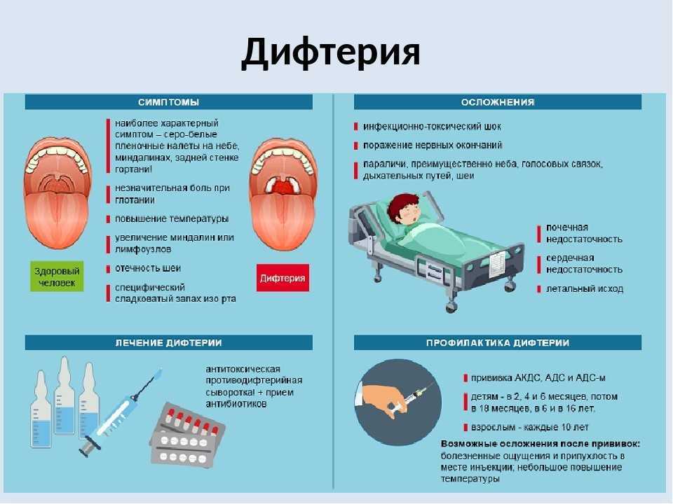 ? что такое дифтерия? ~ ?симптомы и лечение?
