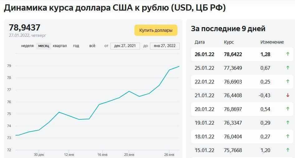 Как посчитать прибыль от продаж: виды и формулы