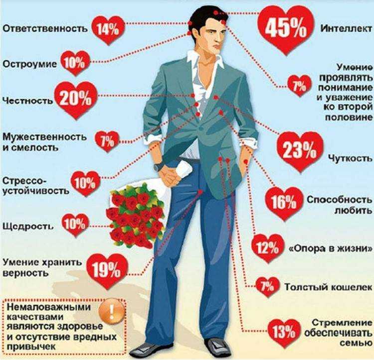 Идеальная женщина глазами мужчин: какой должна быть, основные признаки, рекомендации, характер, внешность