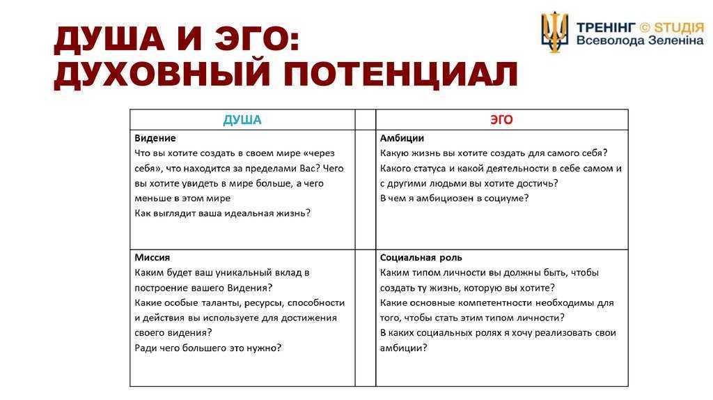 Эгоизм: как узнать эгоиста - стадии, виды, советы в лечении | медицинский блог rew-med