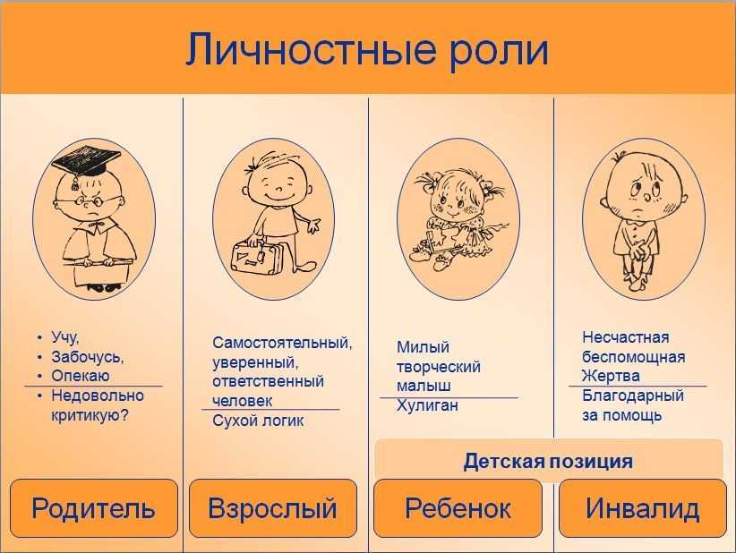 Общение по берну. родитель, взрослый, ребенок... - я плюс они