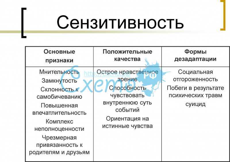 Определение сензитивности в психологии и педагогике, свойства сензитивной личности