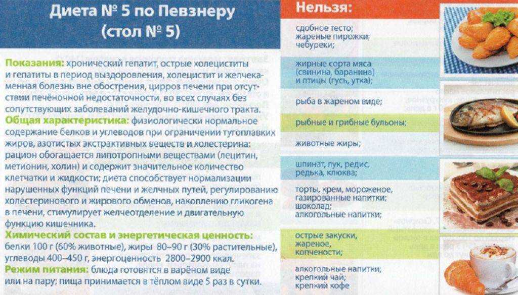 Джвп – что это, лечение, прогноз и возможные осложнения