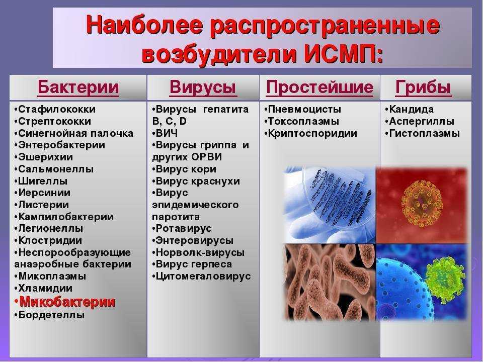 Молочница: правда и вымысел