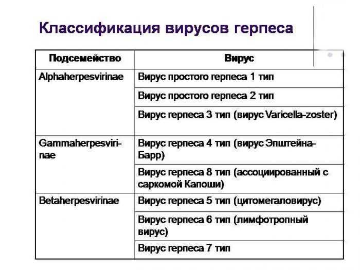 Опоясывающий лишай