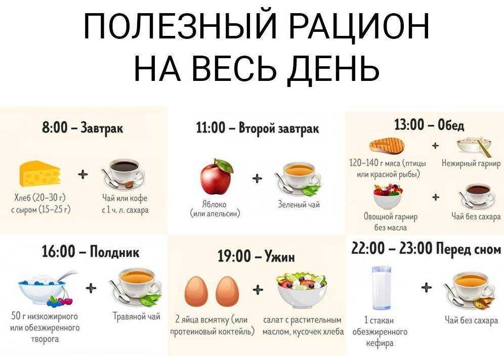 Полезные перекусы на работе для худеющих: 15 рецептов