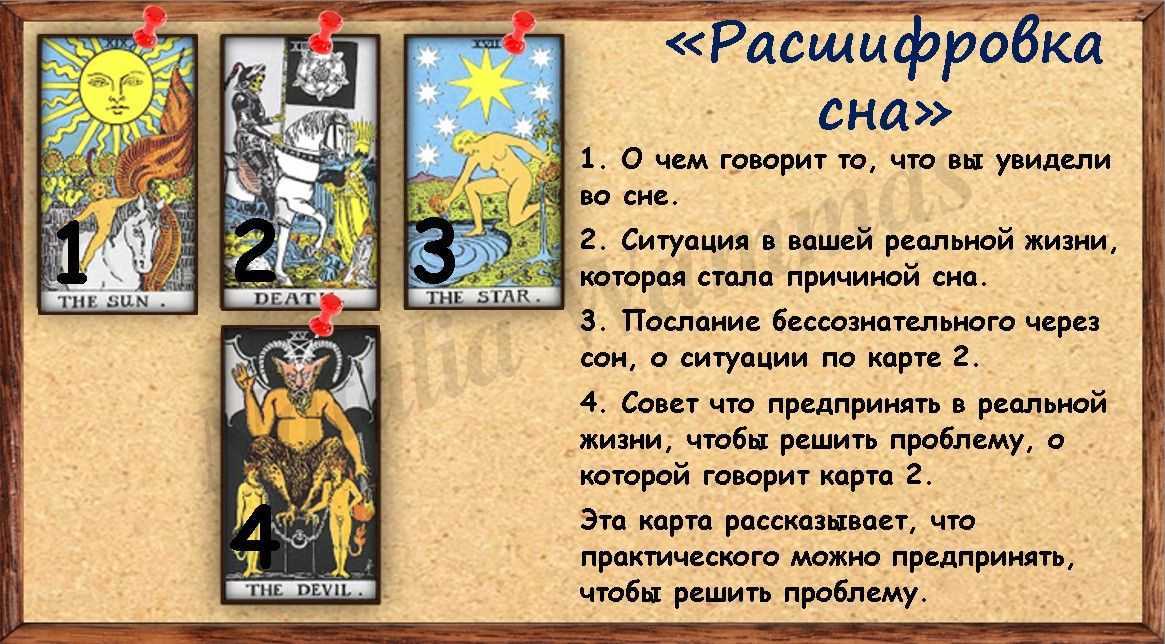 Деньги на карте по соннику - толкование для женщины