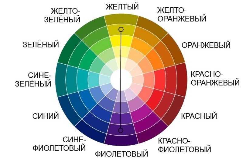 Сочетаемые и несочетаемые цвета