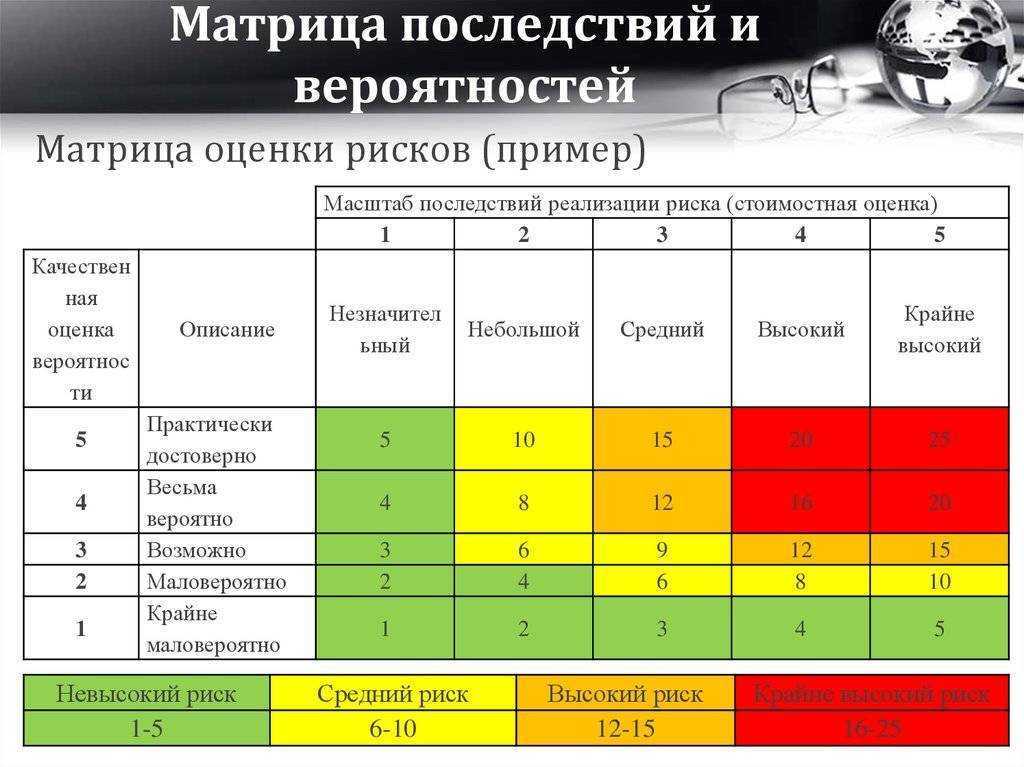 Исследования сердца, артериального давления: экг, холтер-экг, эхо-кг, смад