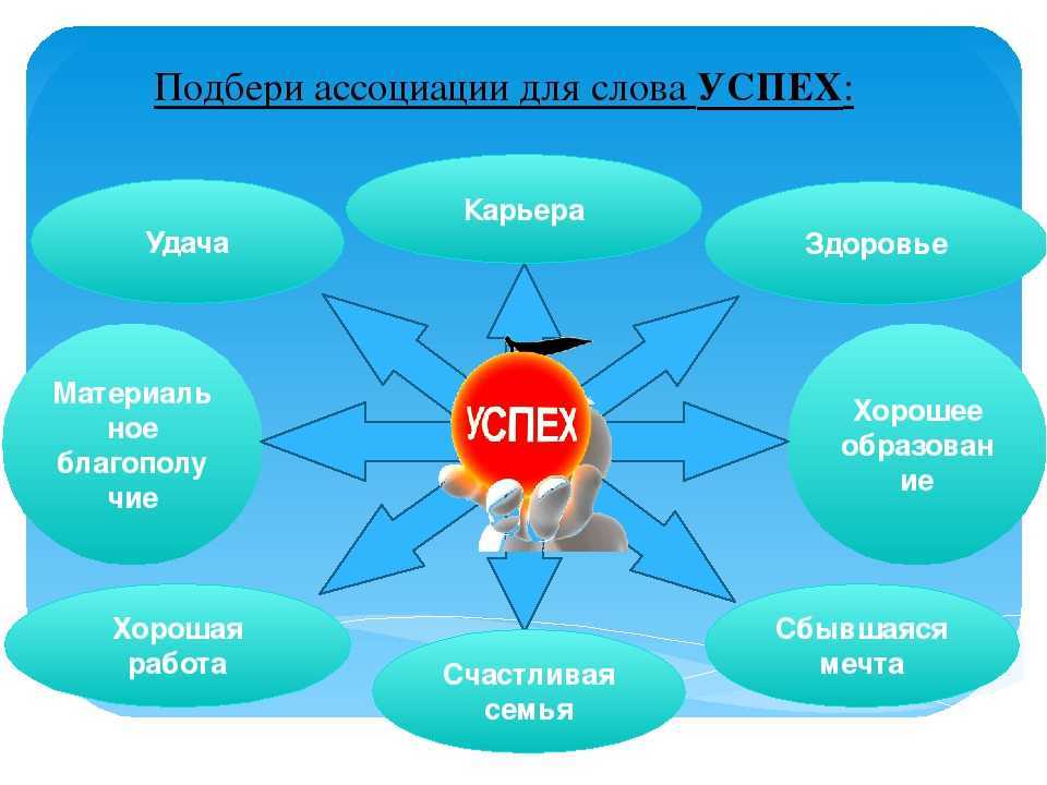 10 шагов к счастливым отношениям