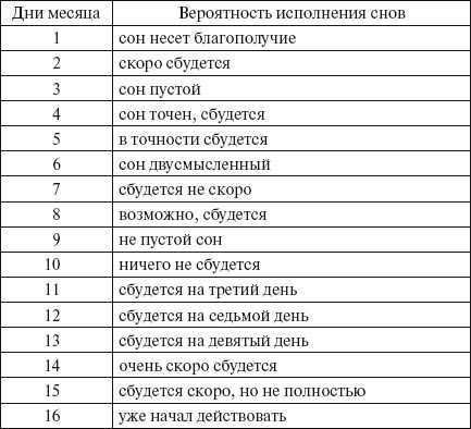 К чему снится вор во сне: толкование по соннику для женщин и мужчин