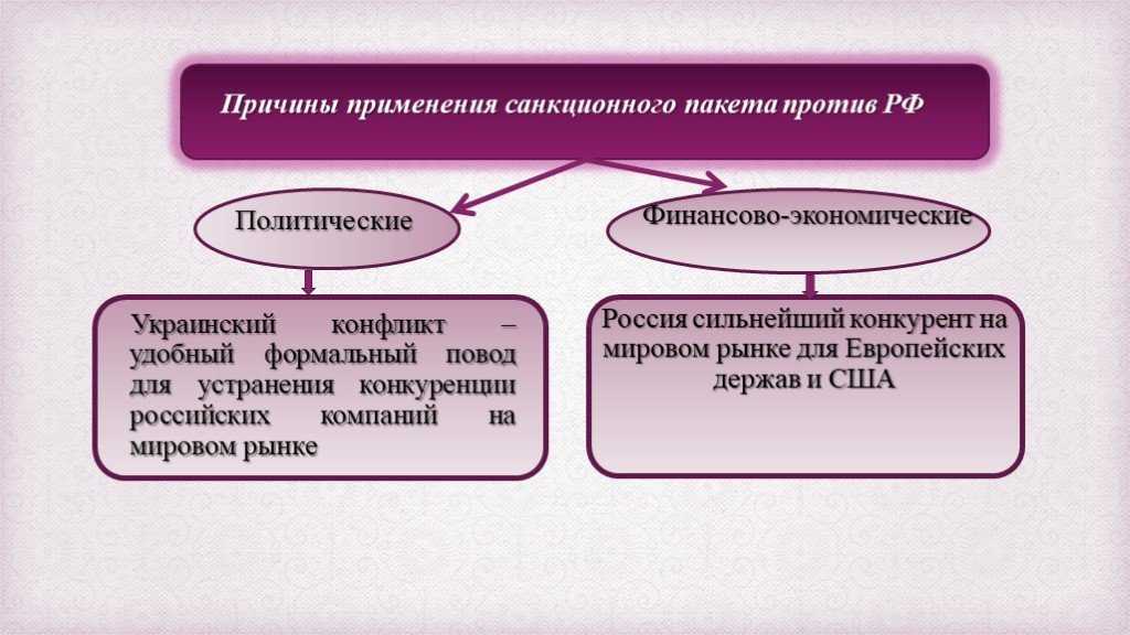 Что такое санции
что такое санции