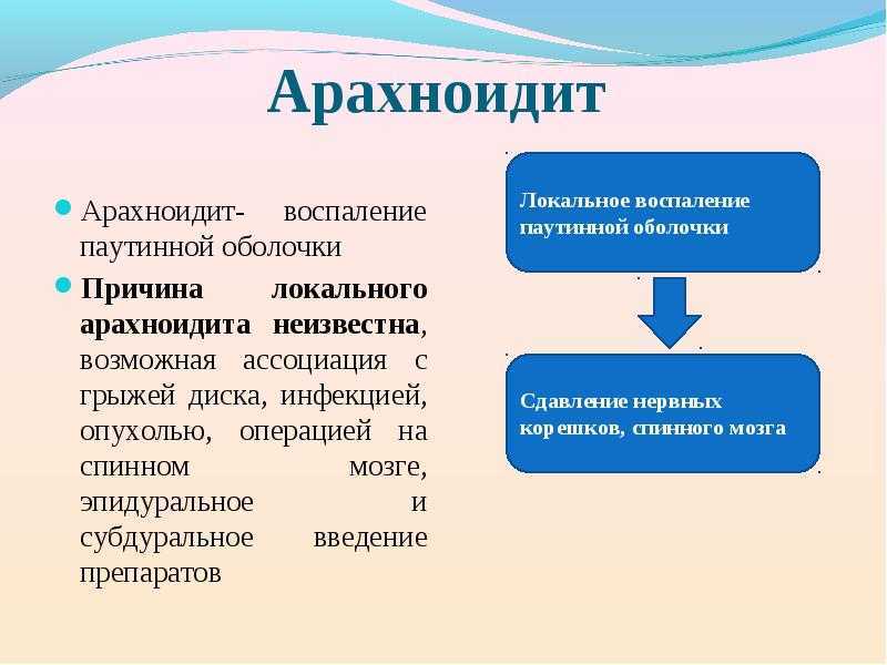 Неврит: причины, симптомы, методы диагностики и лечения неврита.