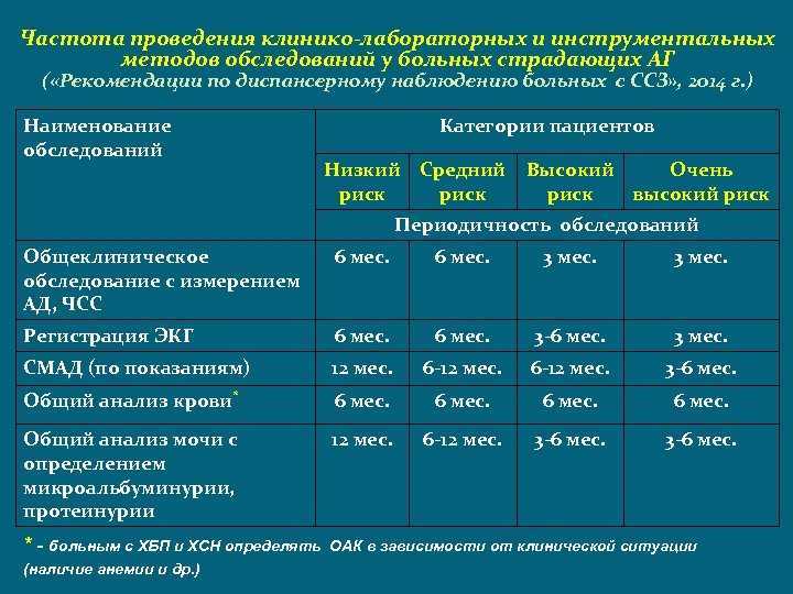 Нарушение ритма сердечных сокращений, при котором их частота снижается до показателя менее 60 ударов в минуту, а по некоторым авторам менее 50