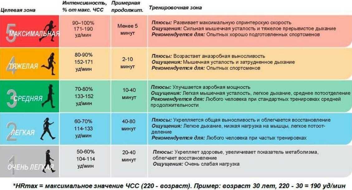 Как одеваться на пробежку зимой