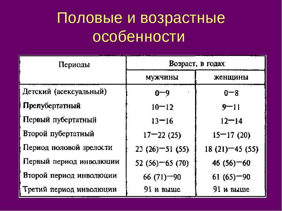 Когда начинается переходный возраст у мальчиков и его признаки