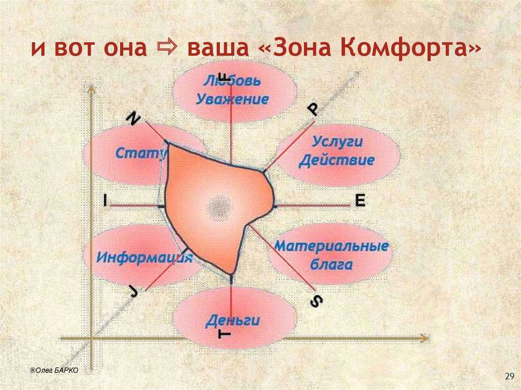 Выход из зоны комфорта: примеры, как тебе это сделать в реальности