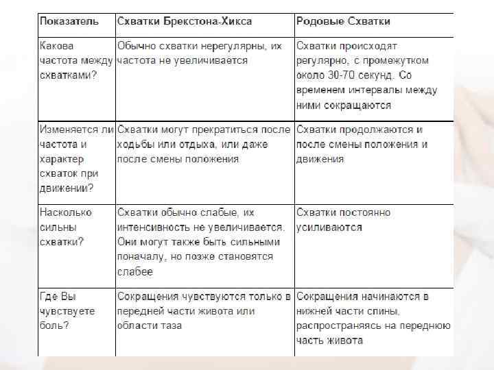 Как правильно дышать во время родов | дыхание при родах