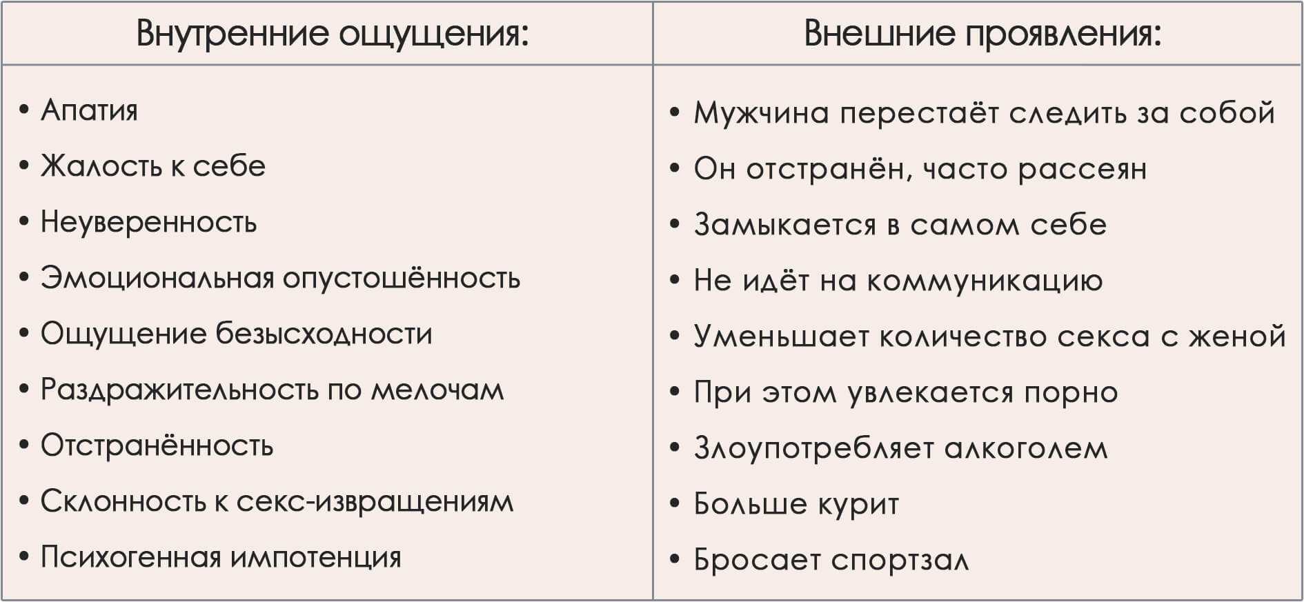 Кризис среднего возраста: как распознать и пережить