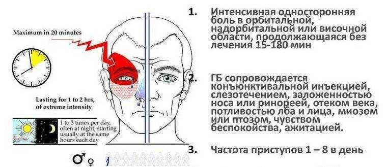 Боли в голове - симптомы, виды, признаки, лечение.
