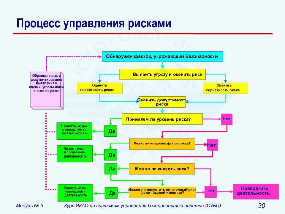 Зачем нужны тесты на воспаление?